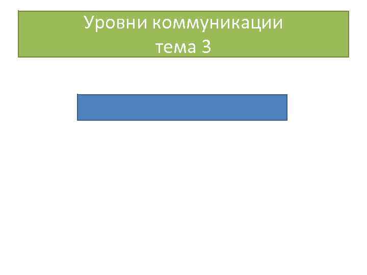 Уровни коммуникации тема 3 