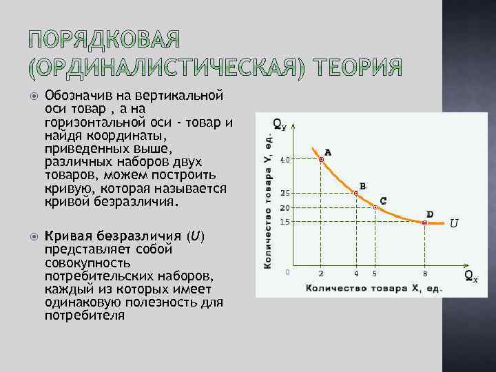  Обозначив на вертикальной оси товар , а на горизонтальной оси - товар и