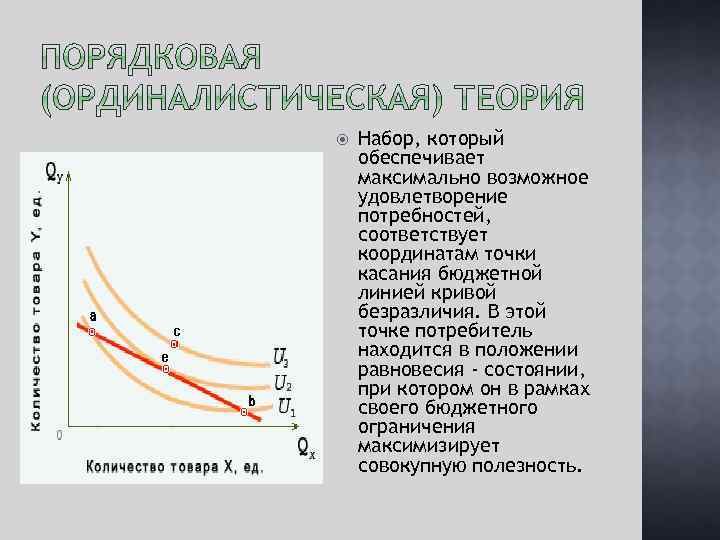  Набор, который обеспечивает максимально возможное удовлетворение потребностей, соответствует координатам точки касания бюджетной линией