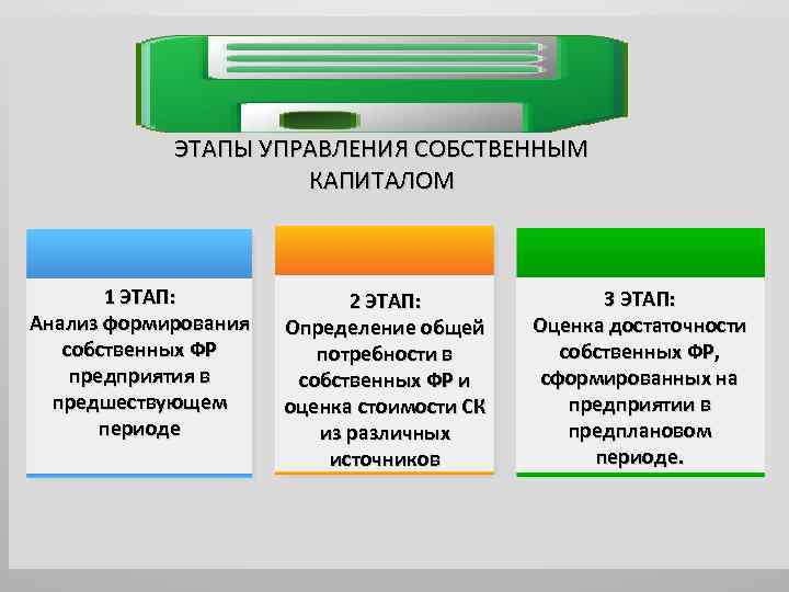 Определение собственных. Управление собственным капиталом. Управление собственным капиталом предприятия. Этапы управления собственным капиталом. Методы управления собственным капиталом.