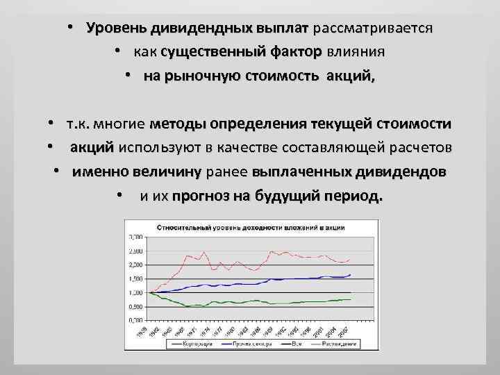 Влияние дивидендной политики