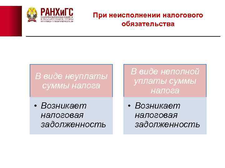 При неисполнении налогового обязательства В виде неуплаты суммы налога В виде неполной уплаты суммы