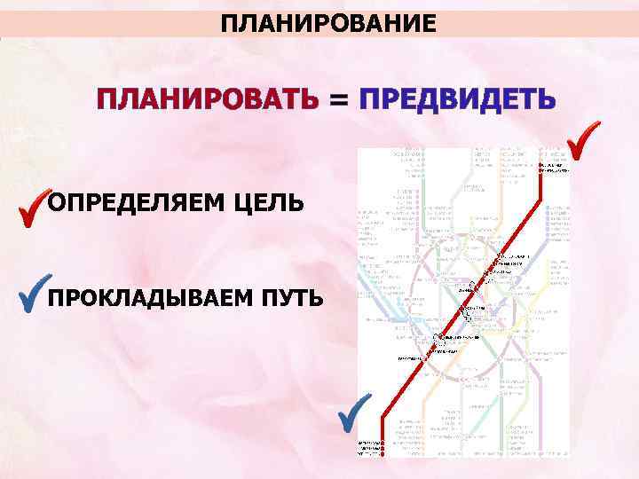ПЛАНИРОВАНИЕ ПЛАНИРОВАТЬ = ПРЕДВИДЕТЬ ОПРЕДЕЛЯЕМ ЦЕЛЬ ПРОКЛАДЫВАЕМ ПУТЬ 