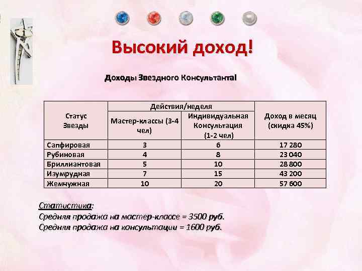 Высокий доход! Доходы Звездного Консультанта! Статус Звезды Сапфировая Рубиновая Бриллиантовая Изумрудная Жемчужная Действия/неделя Индивидуальная