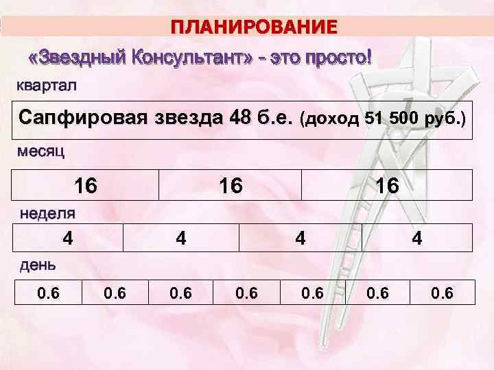 ПЛАНИРОВАНИЕ «Звездный Консультант» - это просто! квартал Сапфировая звезда 48 б. е. (доход 51