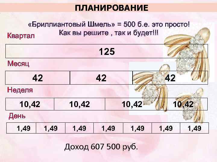 ПЛАНИРОВАНИЕ «Бриллиантовый Шмель» = 500 б. е. это просто! Как вы решите , так