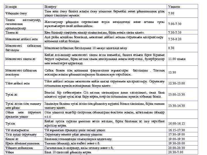Іс-шара Ұйқыдан ояну Ескерту Уақыты Тым кеш ояну балаға жақсы ояну уақытын бермейді және