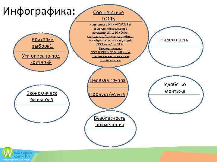 Инфографика: Критерий выбора 1. Утп описано под критерий Соответствие ГОСТу Испытания в НИИ АРМАТУРЫ