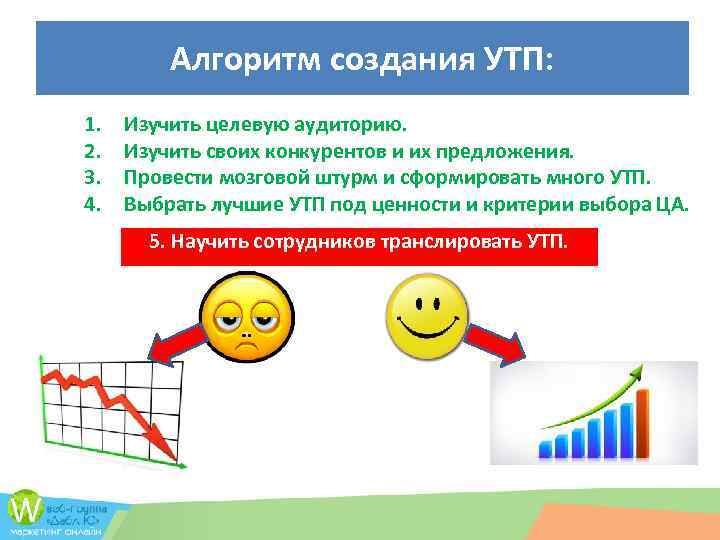 Разработка уникального торгового предложения элемент маркетингового плана