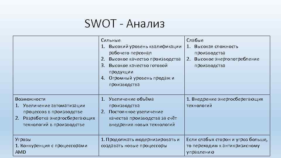 Матрица взаимосвязей сильных и слабых сторон проекта