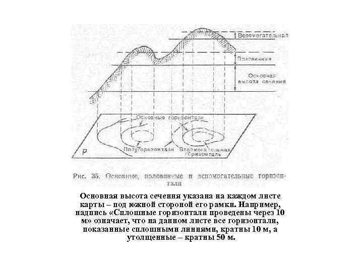 Основная высота сечения указана на каждом листе карты – под южной стороной его рамки.