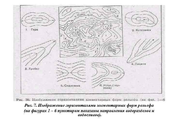 Формы рельефа на картах обозначенных