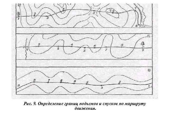 Рис. 9. Определение границ подъемов и спусков по маршруту движения. 