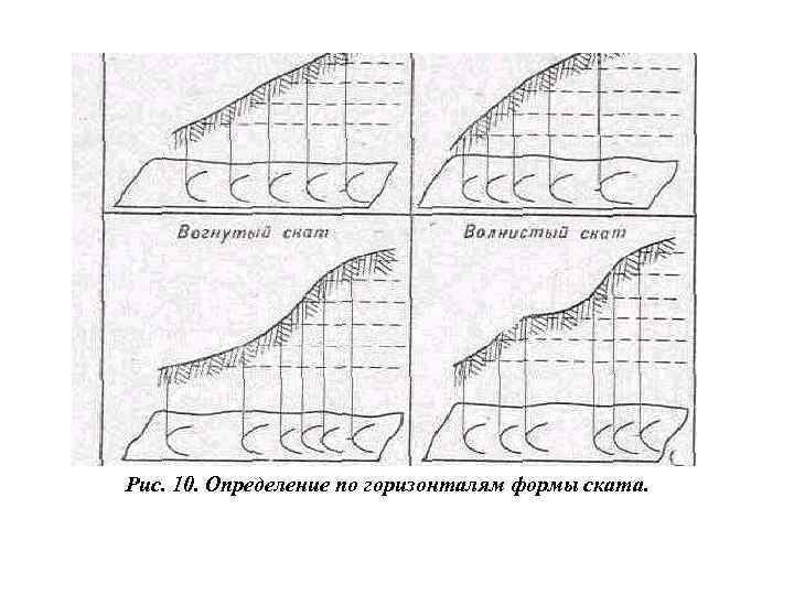 Рис. 10. Определение по горизонталям формы ската. 