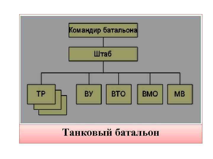 Танковый батальон 