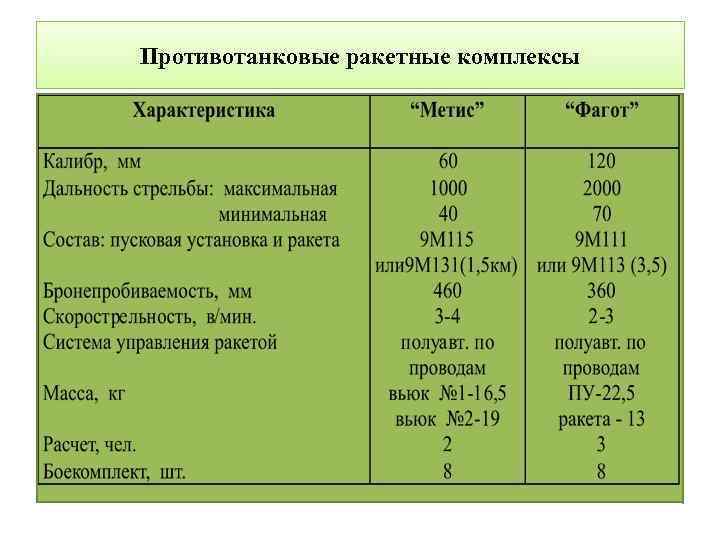 Противотанковые ракетные комплексы 