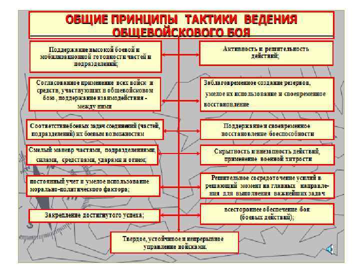 Характерные черты общевойскового боя