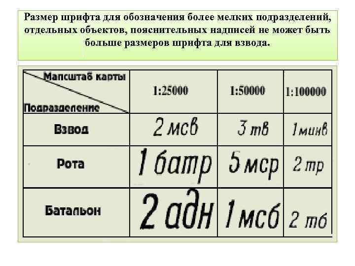 Размер шрифта для обозначения более мелких подразделений, отдельных объектов, пояснительных надписей не может быть