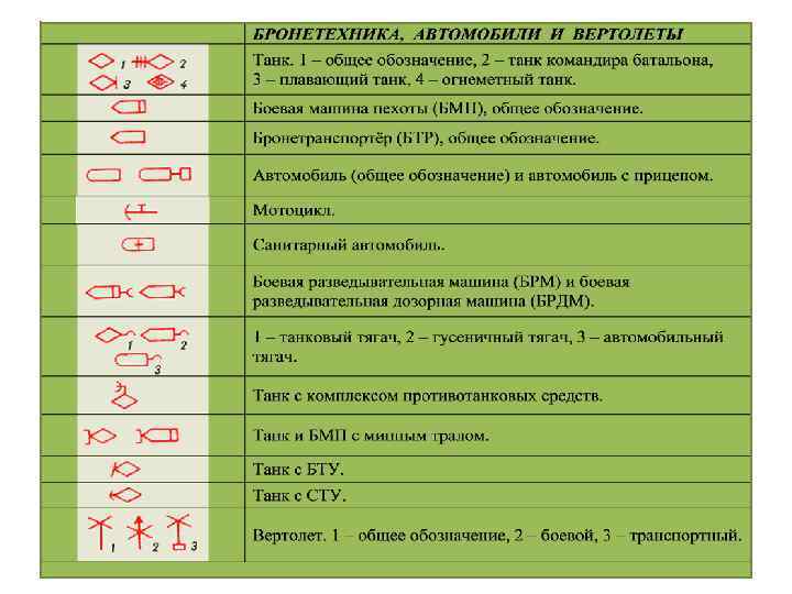 Условные тактические