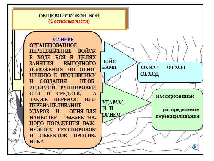 Характерные черты общевойскового боя