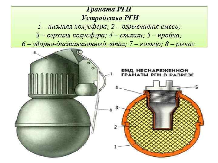 Ргн граната гранаты. Ручная осколочная граната РГН состоит. ТТХ гранаты РГН. Гранаты ф1, РГД, РГН, РГО. Устройство гранат РГО И РГН.