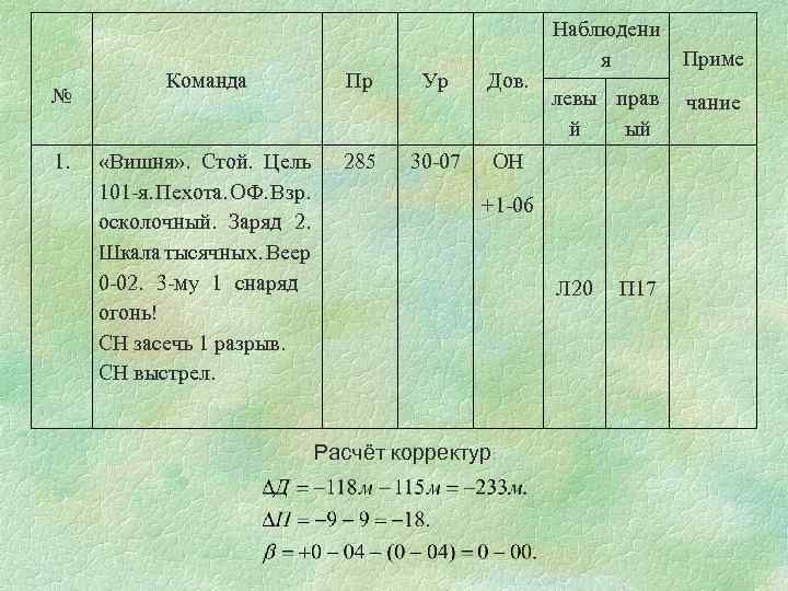 № 1. Команда Пр Ур Дов. «Вишня» . Стой. Цель 101 -я. Пехота. ОФ.