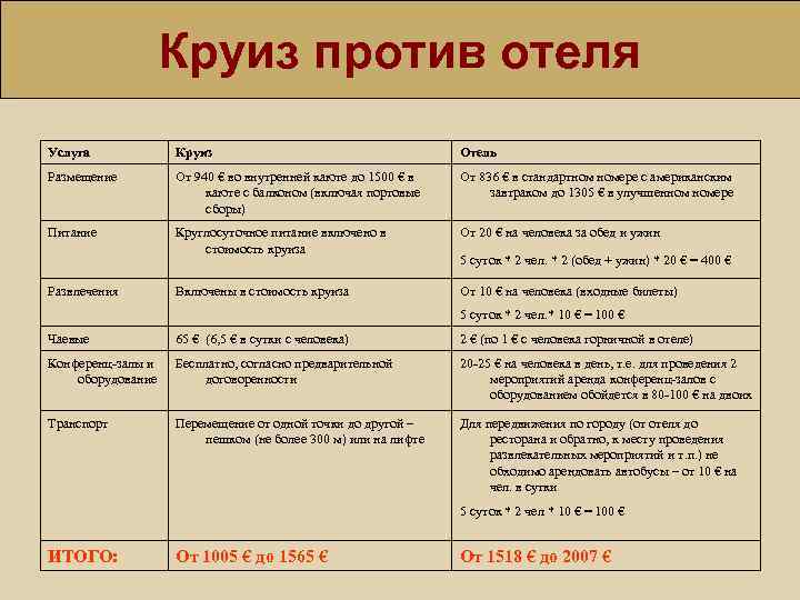 Круиз против отеля Услуга Круиз Отель Размещение От 940 € во внутренней каюте до