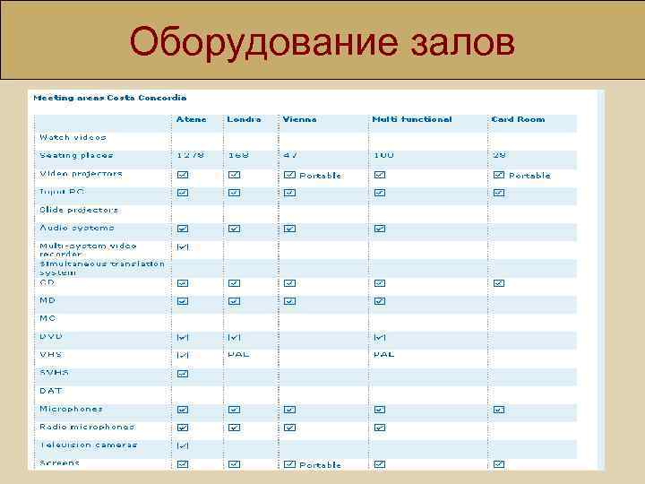 Оборудование залов 