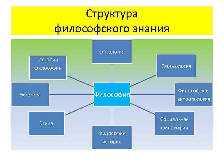 2 особенности философского знания и его функции