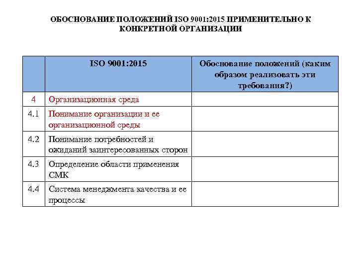 ОБОСНОВАНИЕ ПОЛОЖЕНИЙ ISO 9001: 2015 ПРИМЕНИТЕЛЬНО К КОНКРЕТНОЙ ОРГАНИЗАЦИИ ISO 9001: 2015 4 Организационная