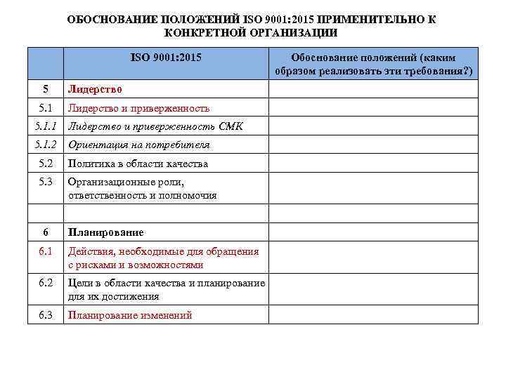 ОБОСНОВАНИЕ ПОЛОЖЕНИЙ ISO 9001: 2015 ПРИМЕНИТЕЛЬНО К КОНКРЕТНОЙ ОРГАНИЗАЦИИ ISO 9001: 2015 5 5.