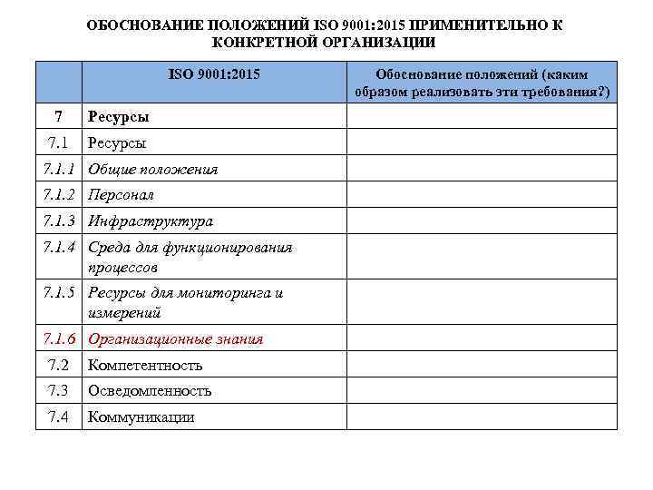 ОБОСНОВАНИЕ ПОЛОЖЕНИЙ ISO 9001: 2015 ПРИМЕНИТЕЛЬНО К КОНКРЕТНОЙ ОРГАНИЗАЦИИ ISO 9001: 2015 7 Ресурсы