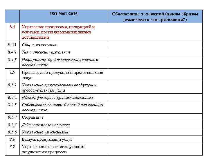 ISO 9001: 2015 8. 4 Управление процессами, продукцией и услугами, поставляемыми внешними поставщиками 8.