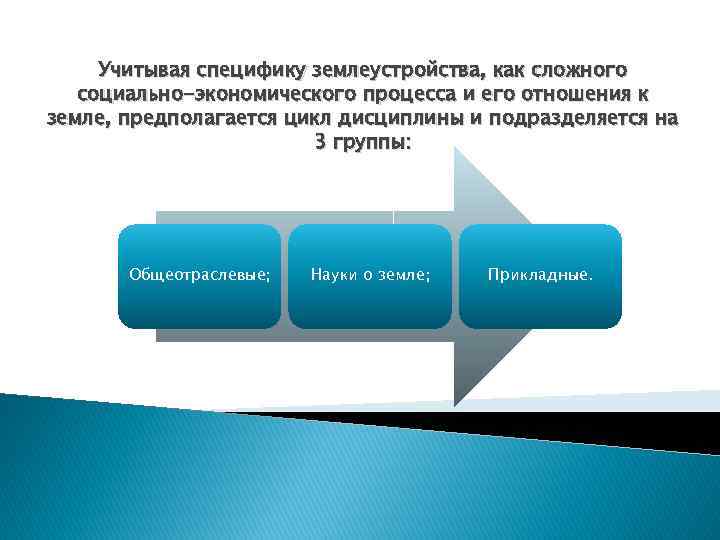 Учитывая специфику землеустройства, как сложного социально-экономического процесса и его отношения к земле, предполагается цикл