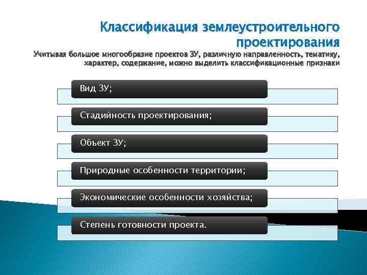 Признаки положенные в основу классификации. Классификация проектов землеустройства. Классификация рабочих проектов землеустройства. Виды землеустроительного проектирования. Стадийность в землеустроительном проектировании.