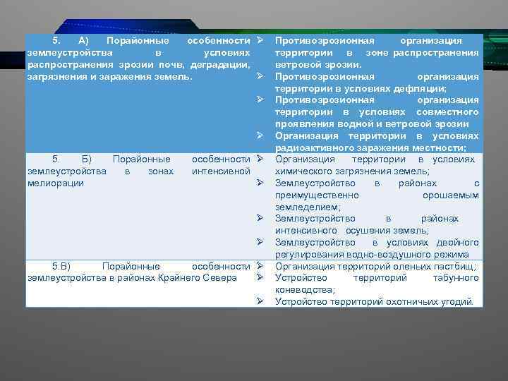 5. А) Порайонные особенности землеустройства в условиях распространения эрозии почв, деградации, загрязнения и заражения