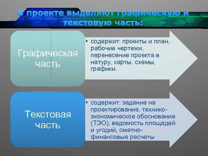 В проекте выделяют графическую и текстовую часть: Графическая часть Текстовая часть • содержит: проекты