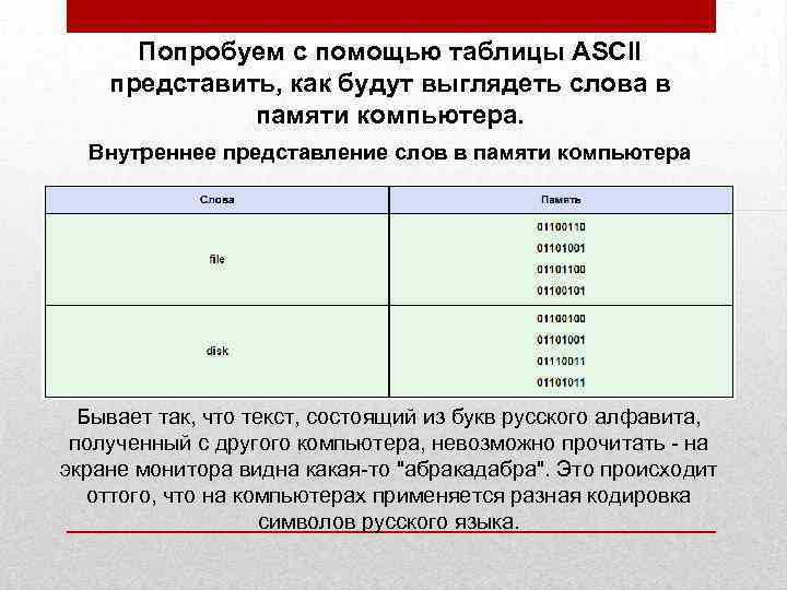 Представление текста в компьютере