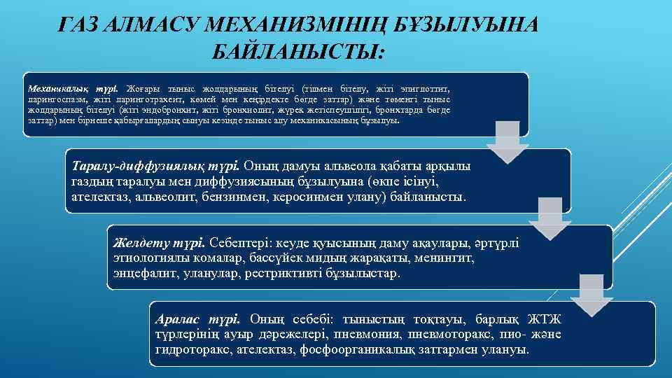 ГАЗ АЛМАСУ МЕХАНИЗМІНІҢ БҰЗЫЛУЫНА БАЙЛАНЫСТЫ: Механикалық түрі. Жоғары тыныс жолдарының бітелуі (тілмен бітелу, жіті