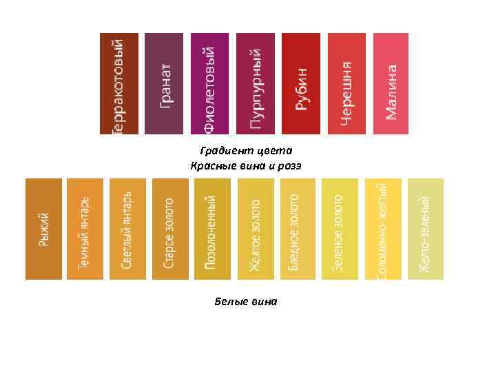 Градиент цвета Красные вина и розэ Белые вина 