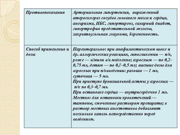 Противопоказания Артериальная гипертензия, выраженный атеросклероз сосудов головного мозга и сердца, аневризма, ИБС, гипертиреоз, сахарный