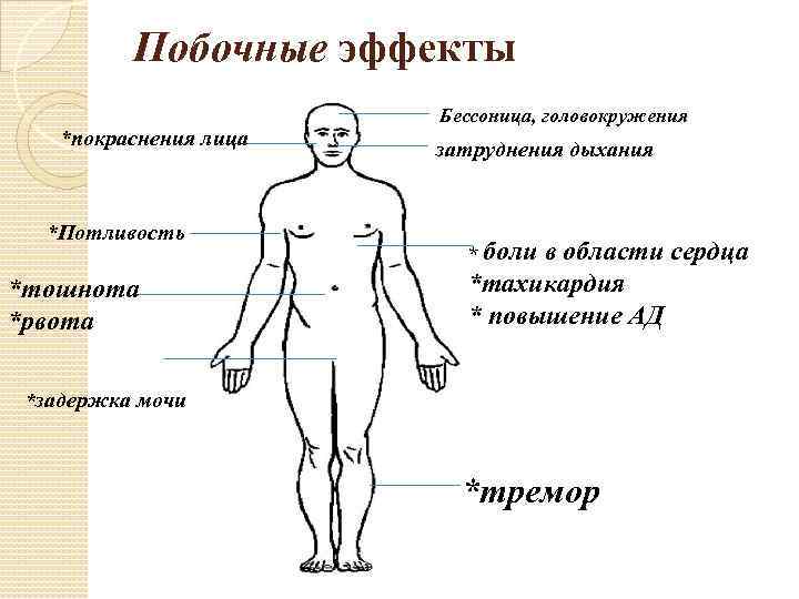 Побочные эффекты *покраснения лица *Потливость *тошнота *рвота Бессоница, головокружения затруднения дыхания * боли в