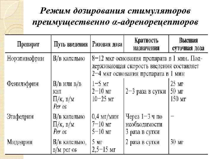 Режим дозирования