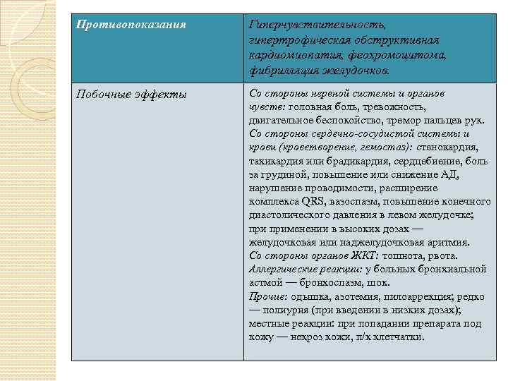 Противопоказания Гиперчувствительность, гипертрофическая обструктивная кардиомиопатия, феохромоцитома, фибрилляция желудочков. Побочные эффекты Со стороны нервной системы