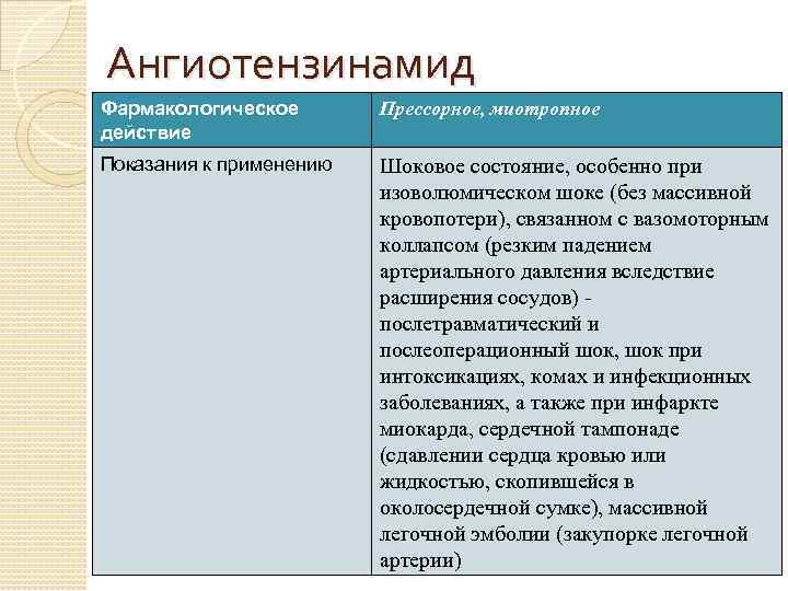 Ангиотензинамид Фармакологическое действие Прессорное, миотропное Показания к применению Шоковое состояние, особенно при изоволюмическом шоке