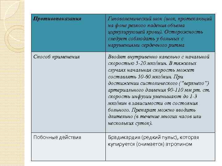 Противопоказания Гиповолемический шок (шок, протекающий на фоне резкого падения объема циркулирующей крови). Осторожность следует