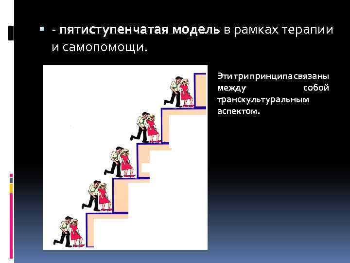  - пятиступенчатая модель в рамках терапии и самопомощи. Эти три принципа связаны между