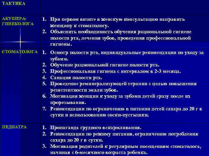 1. Зона активного обучения рациональным методам гигиены рта.