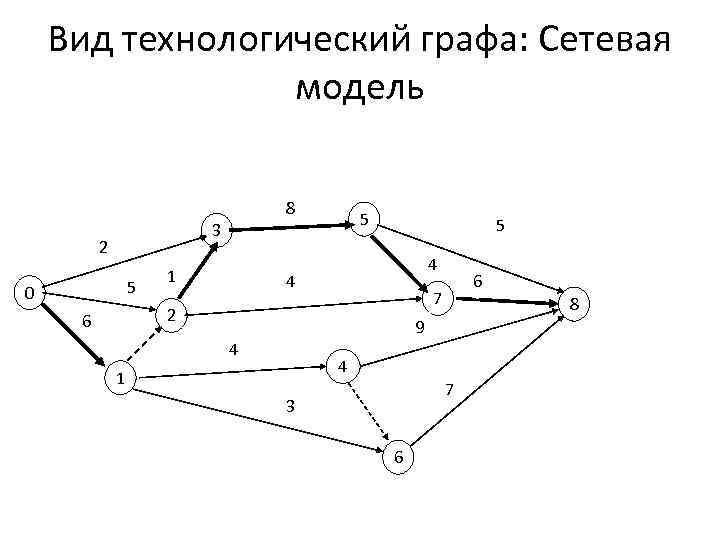 Виды графов