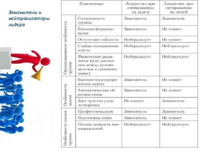 Заменители и нейтрализаторы лидера 